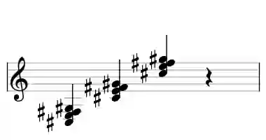 Sheet music of C# madd4 in three octaves